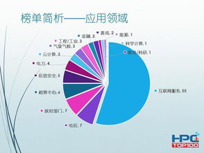美斥資4.25億美元研發(fā)超級計算機(jī) 技術(shù)競賽中的軟硬實力博弈