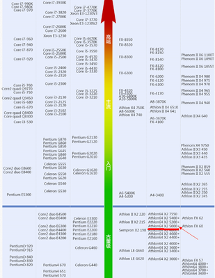 服務器CPU與普通CPU 核心差異與設計哲學