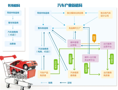 中國汽車產業創新發展策論 租賃服務作為新引擎的戰略路徑